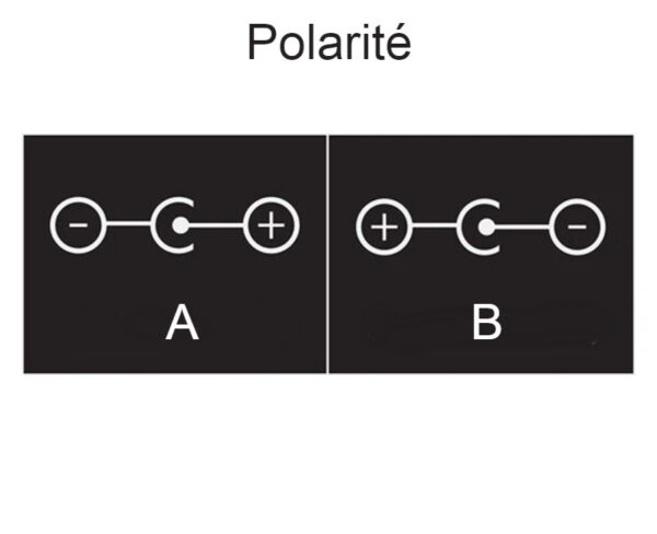 Dessin choix de la polarité